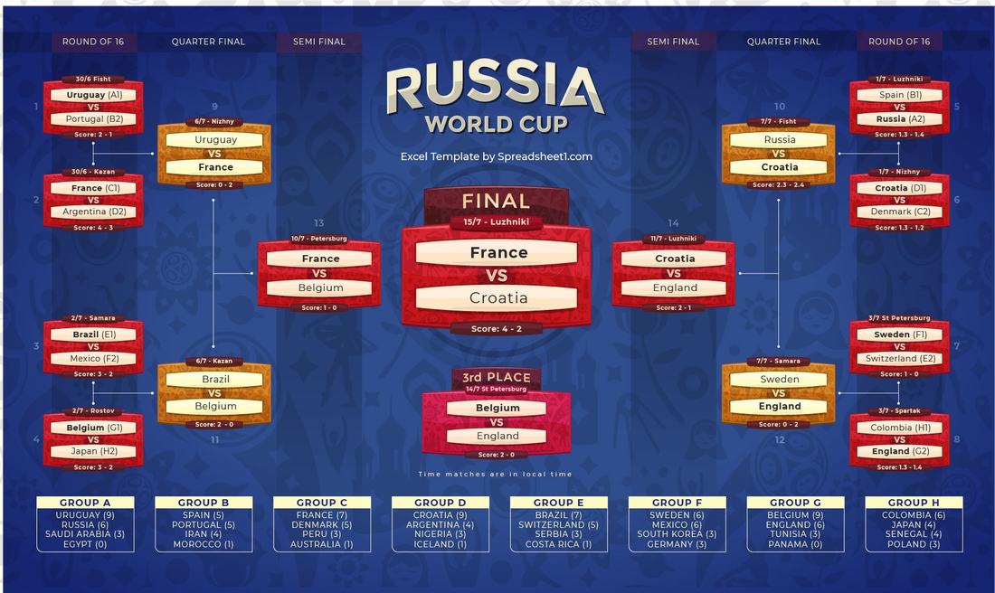 Russia 2018 - FIFA World Cup Wall Chart: fixtures and results