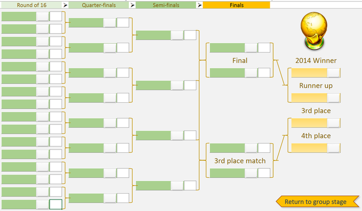 FIFA World cup 2014 free prediction template in Excel